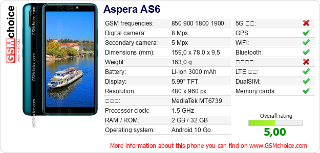 Aspera AS6 手機技術數據