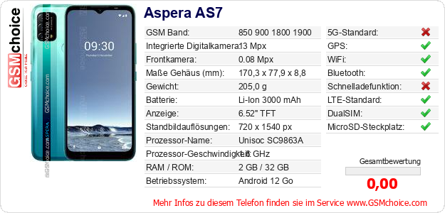 Aspera AS7 technische Daten Aspera AS7 technische Daten