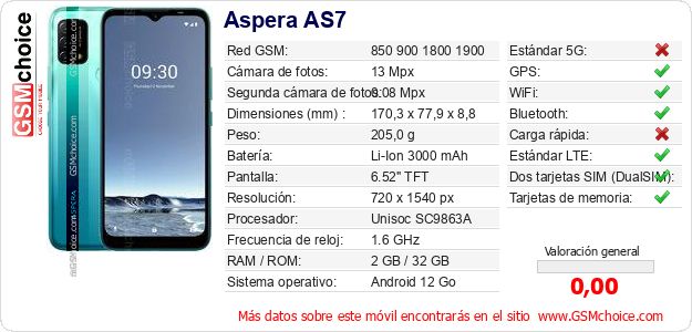 Aspera AS7 Datos técnicos del móvil 