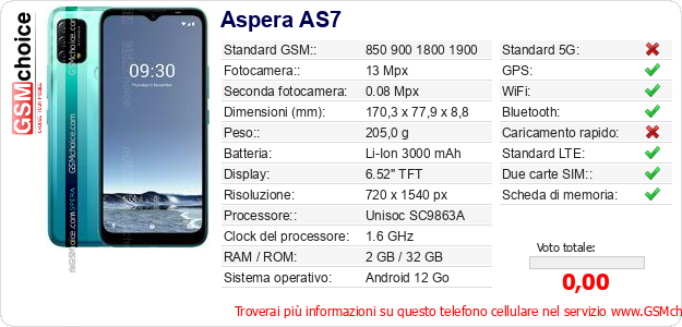 Aspera AS7 Dati tecnici di telefono cellulare 