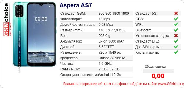Aspera AS7 Технические данные телефона Aspera AS7 Технические данные телефона