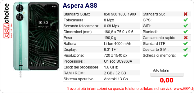 Aspera AS8 Dati tecnici di telefono cellulare 