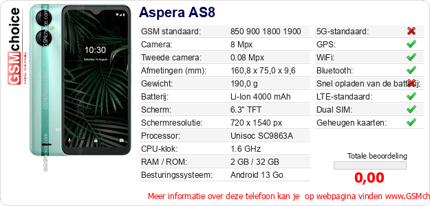 Aspera AS8 Technische gegevens 