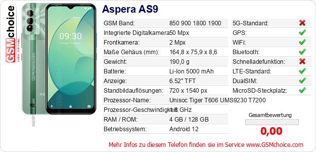 Aspera AS9 technische Daten Aspera AS9 technische Daten