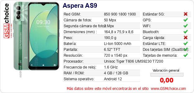 Aspera AS9 Datos técnicos del móvil Aspera AS9 Datos técnicos del móvil