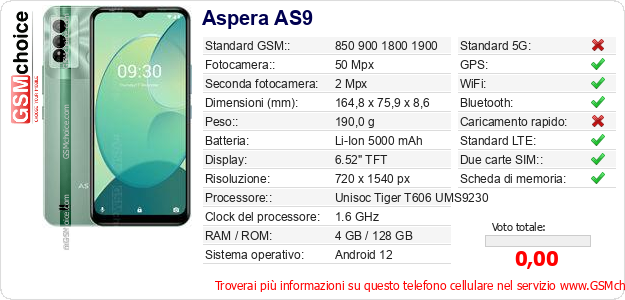 Aspera AS9 Dati tecnici di telefono cellulare Aspera AS9 Dati tecnici di telefono cellulare