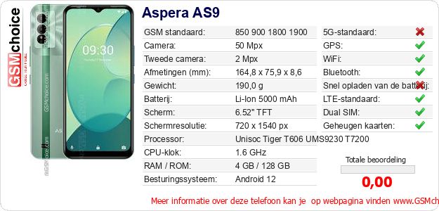Aspera AS9 Technische gegevens Aspera AS9 Technische gegevens