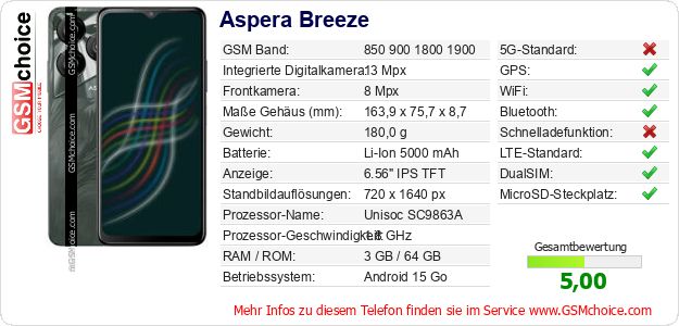 Aspera Breeze technische Daten Aspera Breeze technische Daten