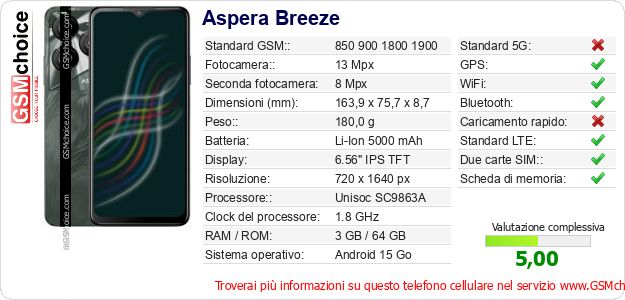 Aspera Breeze Dati tecnici di telefono cellulare 
