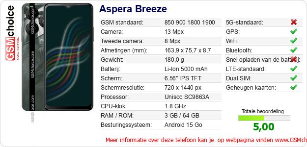 Aspera Breeze Technische gegevens 
