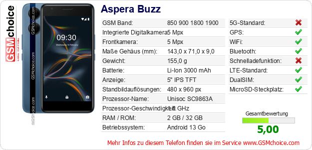 Aspera Buzz technische Daten Aspera Buzz technische Daten