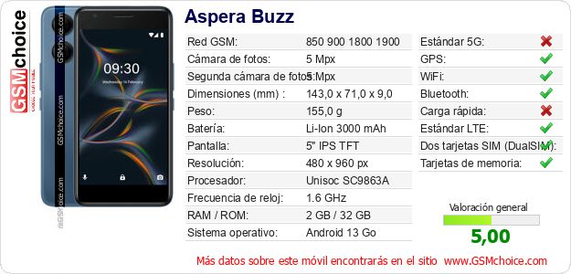 Aspera Buzz Datos técnicos del móvil Aspera Buzz Datos técnicos del móvil