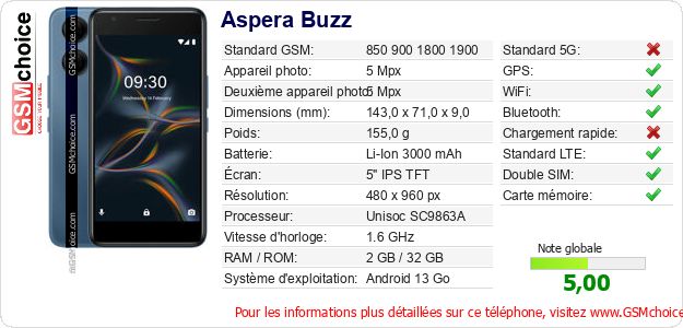 Aspera Buzz Fiche technique Aspera Buzz Fiche technique