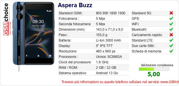 Aspera Buzz Dati tecnici di telefono cellulare Aspera Buzz Dati tecnici di telefono cellulare