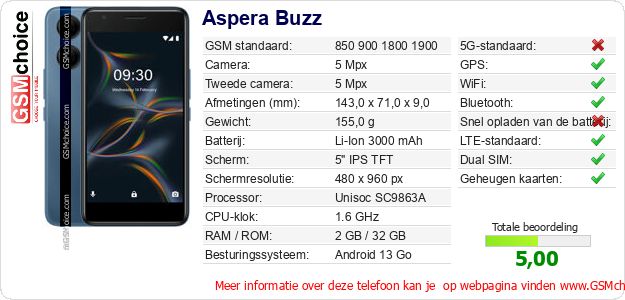 Aspera Buzz Technische gegevens Aspera Buzz Technische gegevens