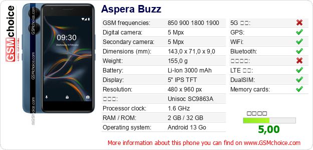 Aspera Buzz 手機技術數據
