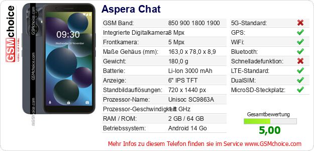 Aspera Chat technische Daten Aspera Chat technische Daten