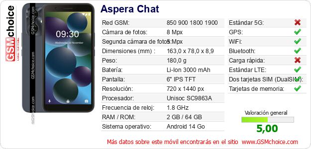 Aspera Chat Datos técnicos del móvil 