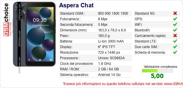 Aspera Chat Dati tecnici di telefono cellulare 