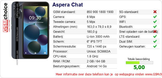 Aspera Chat Technische gegevens 