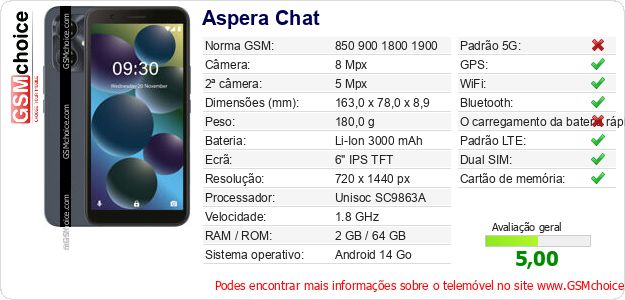 Aspera Chat Especificações técnicas do telemóvel 