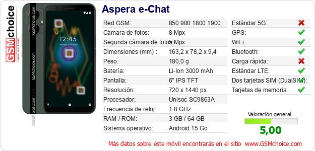 Aspera e-Chat Datos técnicos del móvil Aspera e-Chat Datos técnicos del móvil