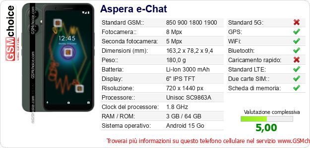 Aspera e-Chat Dati tecnici di telefono cellulare 