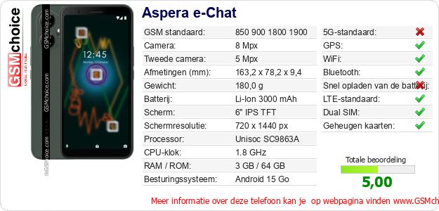 Aspera e-Chat Technische gegevens Aspera e-Chat Technische gegevens