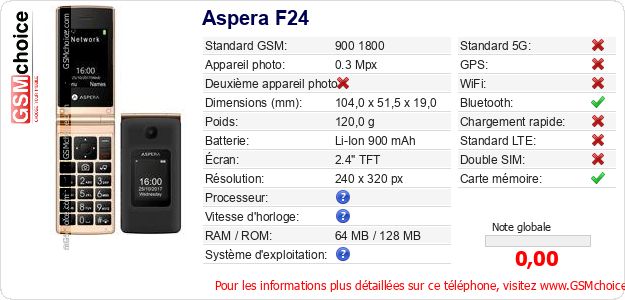Aspera F24 Fiche technique Aspera F24 Fiche technique