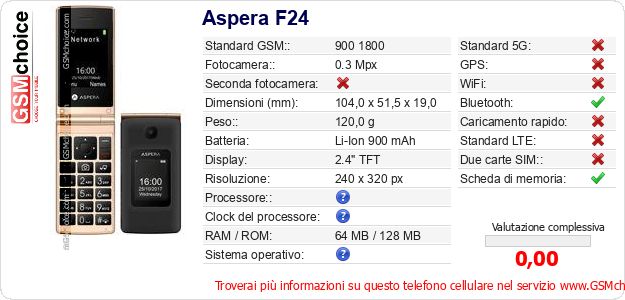 Aspera F24 Dati tecnici di telefono cellulare 
