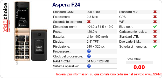 Aspera F24 Dati tecnici di telefono cellulare 