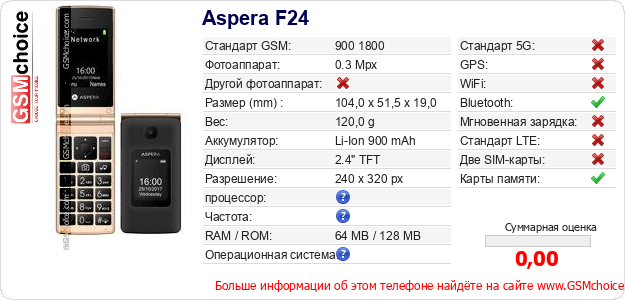 Aspera F24 Технические данные телефона Aspera F24 Технические данные телефона