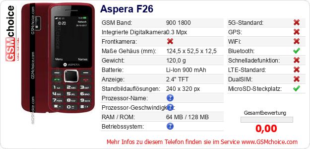 Aspera F26 technische Daten Aspera F26 technische Daten