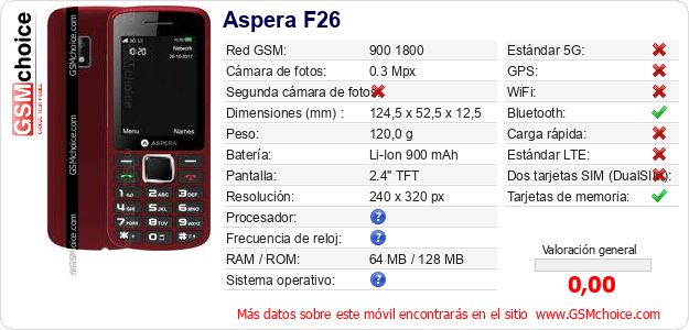 Aspera F26 Datos técnicos del móvil 