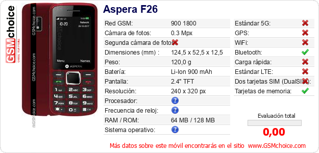 Aspera F26 Datos técnicos del móvil 