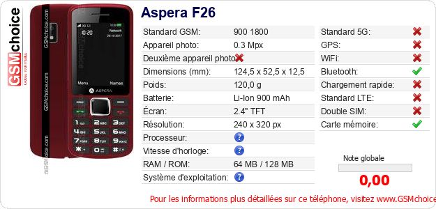 Aspera F26 Fiche technique