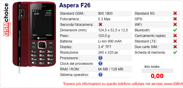 Aspera F26 Dati tecnici di telefono cellulare 