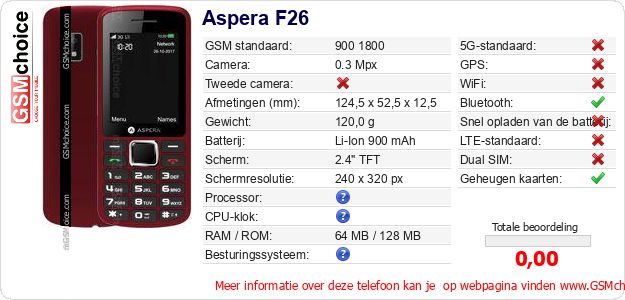 Aspera F26 Technische gegevens 