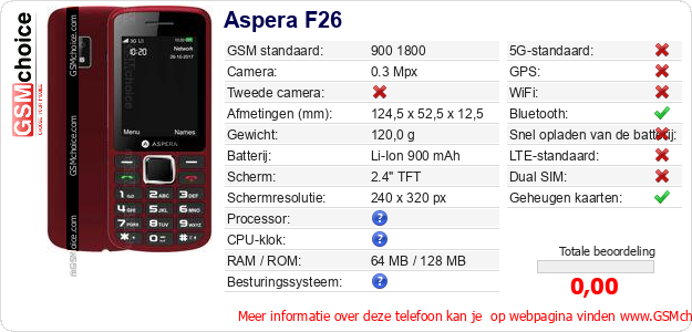 Aspera F26 Technische gegevens 