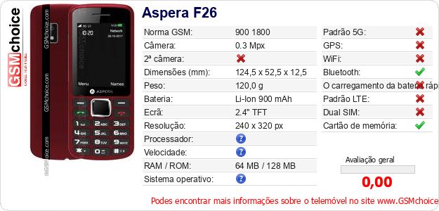 Aspera F26 Especificações técnicas do telemóvel 