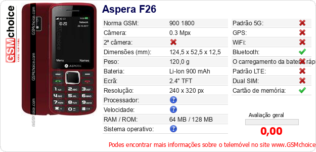 Aspera F26 Especificações técnicas do telemóvel 