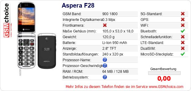 Aspera F28 technische Daten Aspera F28 technische Daten