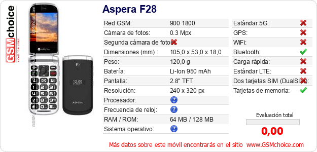 Aspera F28 Datos técnicos del móvil 