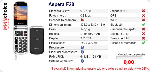 Aspera F28 Dati tecnici di telefono cellulare Aspera F28 Dati tecnici di telefono cellulare