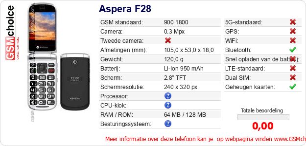 Aspera F28 Technische gegevens Aspera F28 Technische gegevens
