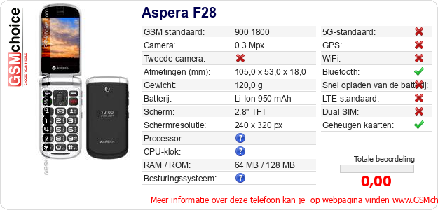 Aspera F28 Technische gegevens Aspera F28 Technische gegevens