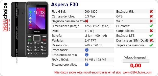 Aspera F30 Datos técnicos del móvil 
