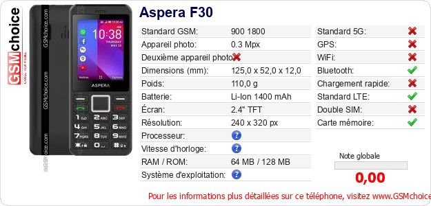 Aspera F30 Fiche technique Aspera F30 Fiche technique
