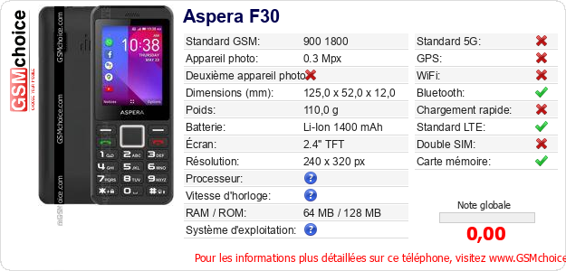 Aspera F30 Fiche technique