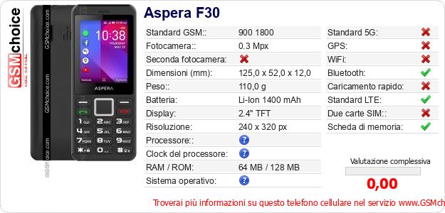Aspera F30 Dati tecnici di telefono cellulare Aspera F30 Dati tecnici di telefono cellulare